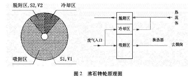 碳排放最新资讯-快科技--科技改变未来(图1)