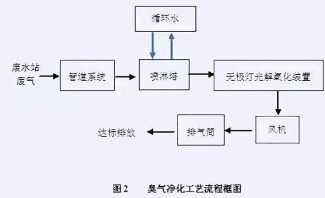 治污设备停运成摆设青岛艺美纸制品公司违法排污被罚29万元
