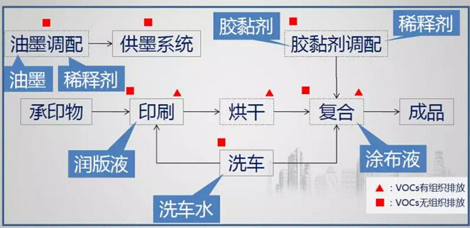 涂布烘箱废气处理方案|涂布烘烤废气如何处理(图1)