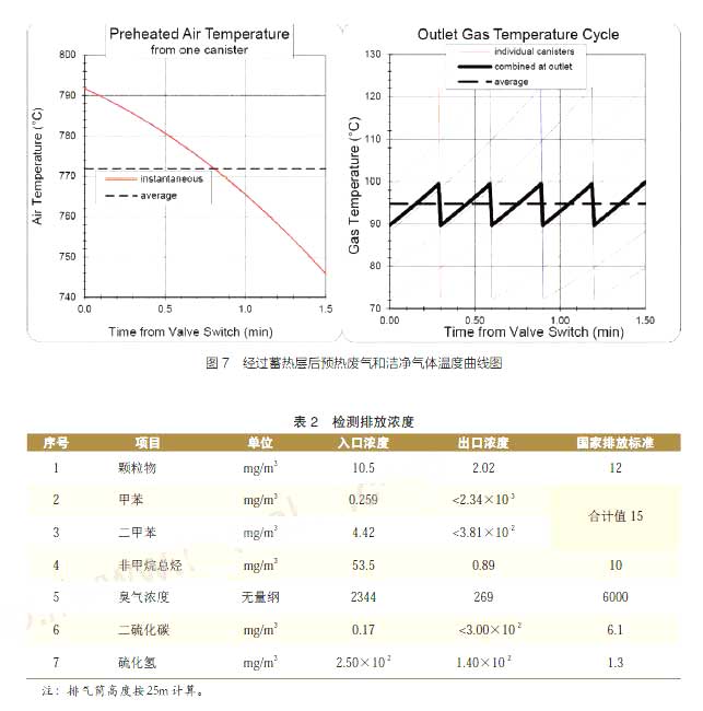 废气处理公司10强烟气脱硝-烟气脱硫-治理公司排行废气治哪家好(2026)(图1)