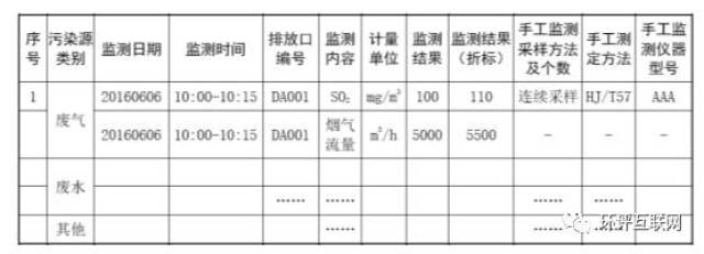 扬尘污染物监测设备：引领扬尘污染防控新趋势(图1)